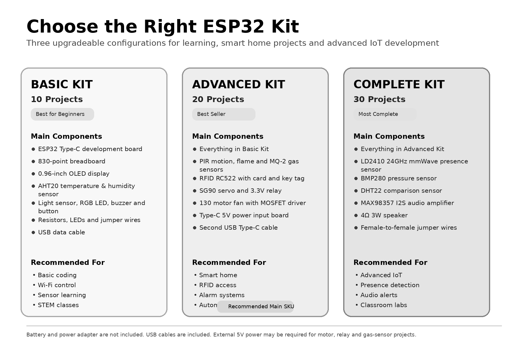 ESP32 Akıllı Ev IoT Başlangıç  - Esp32 Smart Home Kit incelemesi ve fiyatı