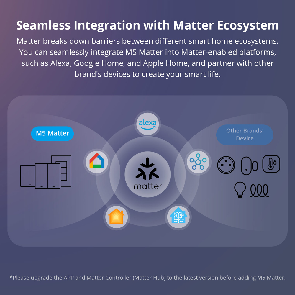 SONOFF M5-120 Matter Akıllı Du - Esp32 Smart Home Kit incelemesi ve fiyatı