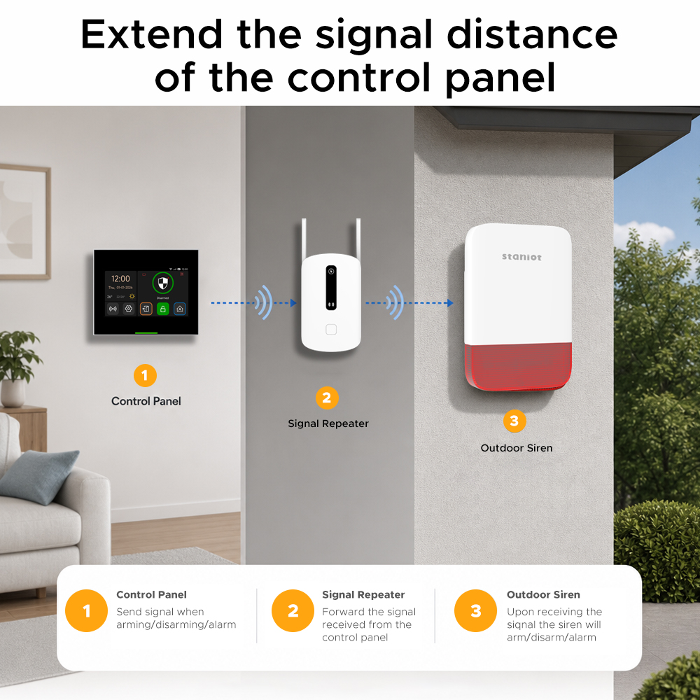 Staniot Sinyal Güçlendirici 43 - Smart Home Automation Kit incelemesi ve fiyatı